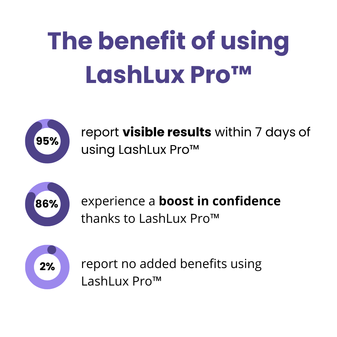 LashLux Pro™ - Eyelash Growth Serum